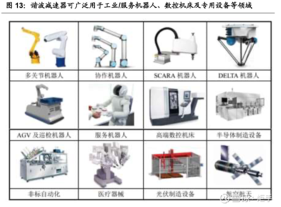綠的諧波 諧波減速器龍頭，邁向全球化的精密零部件與技術服務提供商